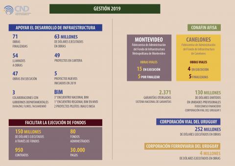 Infografía